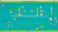自動化熬油電腦控制系統 縮略圖 1